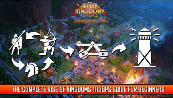 Complete Rise of Kingdoms Troops Stats and Comparison Guide for Beginners