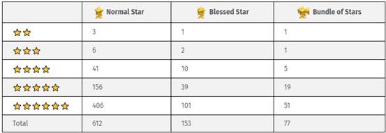 rise of kingdoms sales