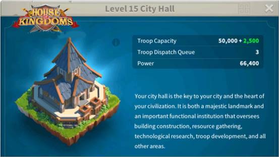 Best City Hall：Level, Cost, Time & Power